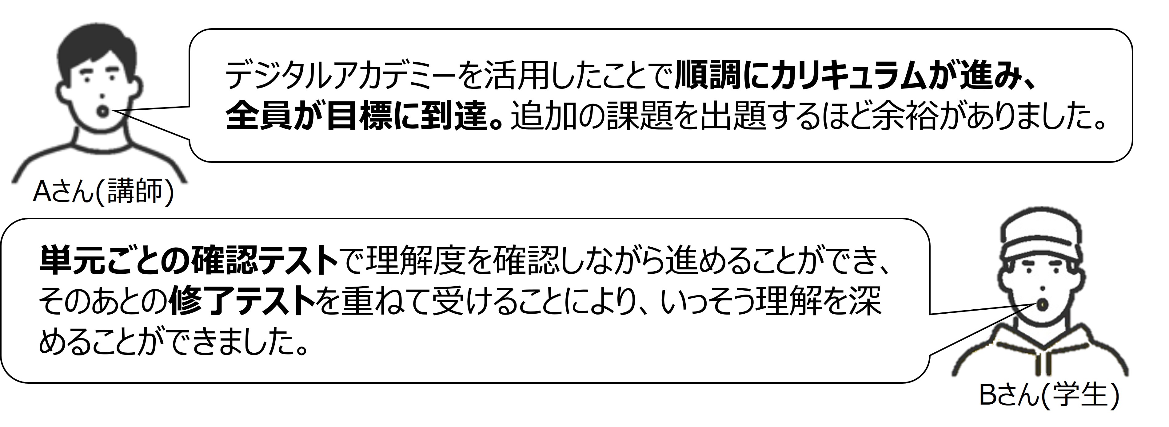 担当講師および学生様の評価画像