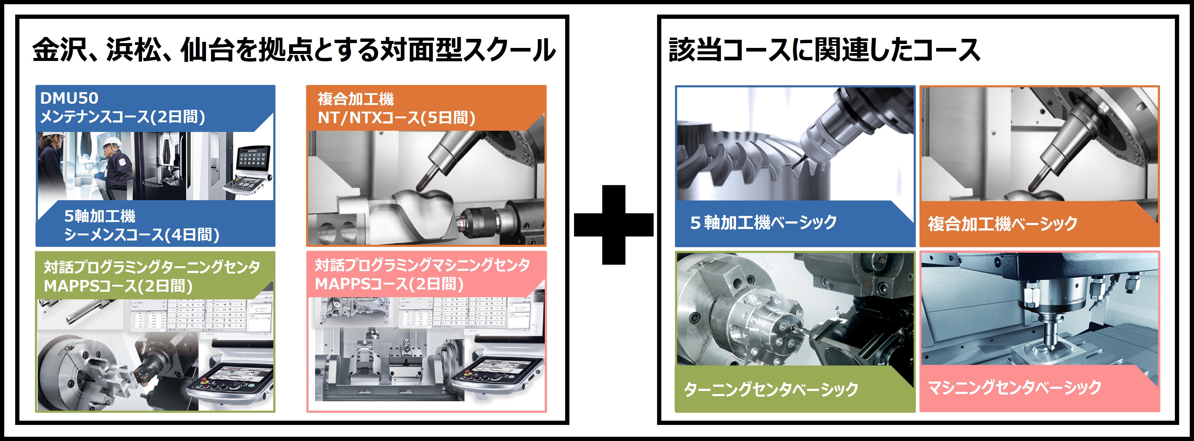 新アカデミー開所記念キャンペーン詳細画像