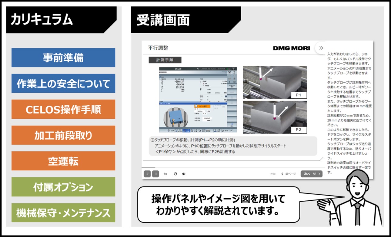 講習内容画像