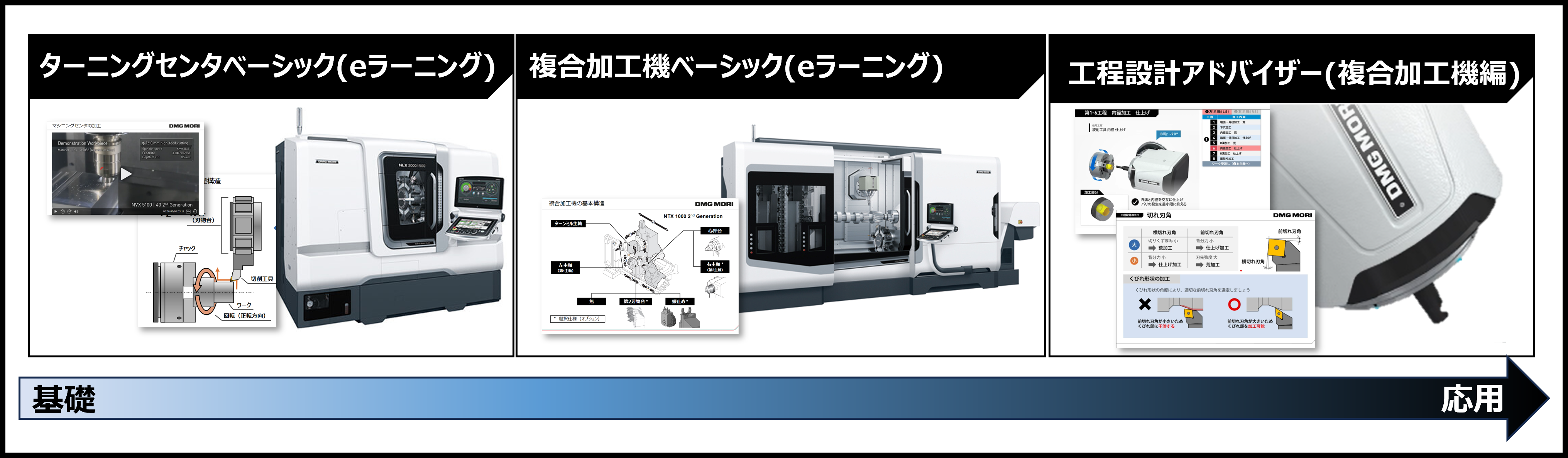 複合加工関連eラーニング画像