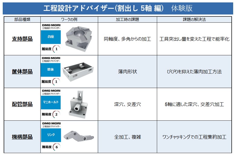 工程設計アドバイザー体験版詳細画像