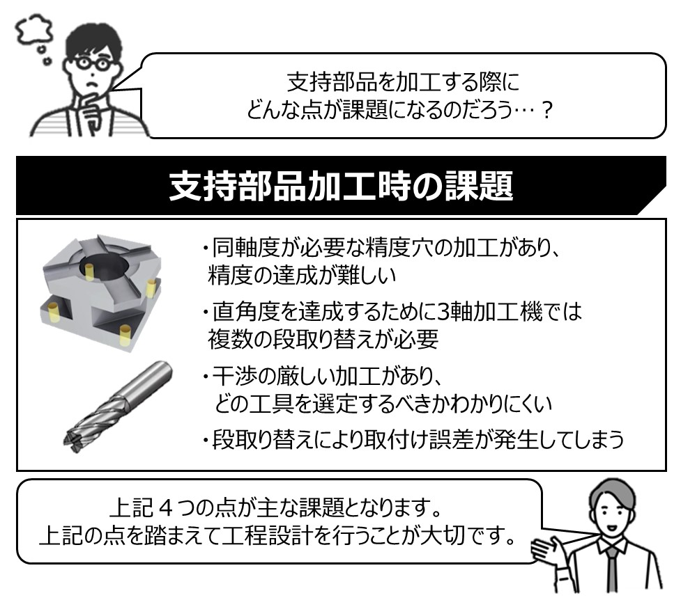 工程設計アドバイザー体験版詳細画像