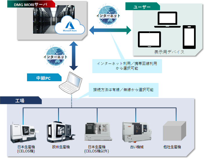 SystemConfiguration.png