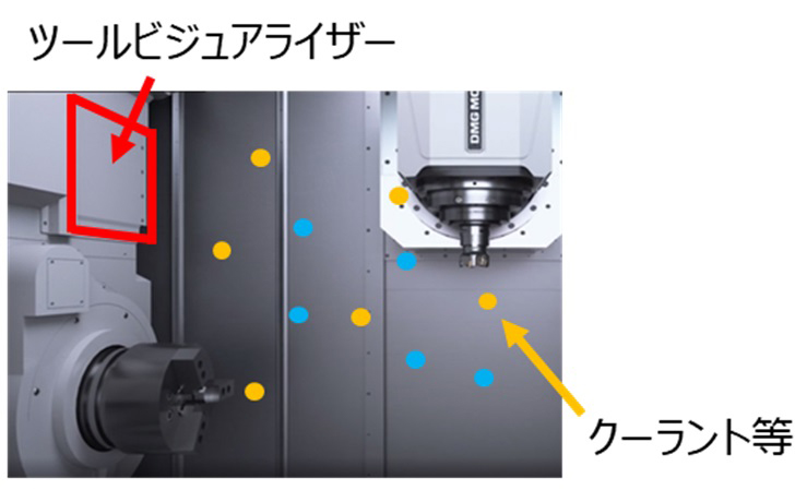 クーラントや切りくずの影響を受けない撮影環境のご説明