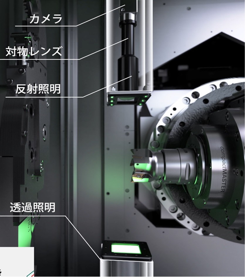 新規工具登録プロセス