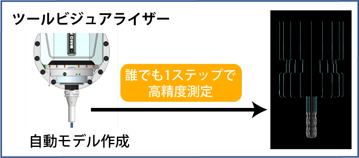 工具形状の測定を自動化するメリット