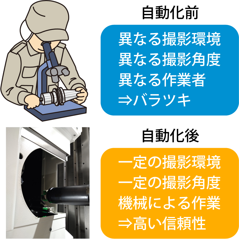 摩耗確認を自動化するメリットとは？